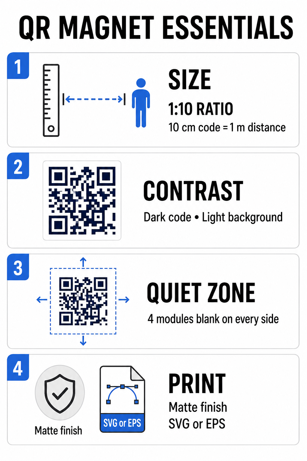 QR magnet design essentials