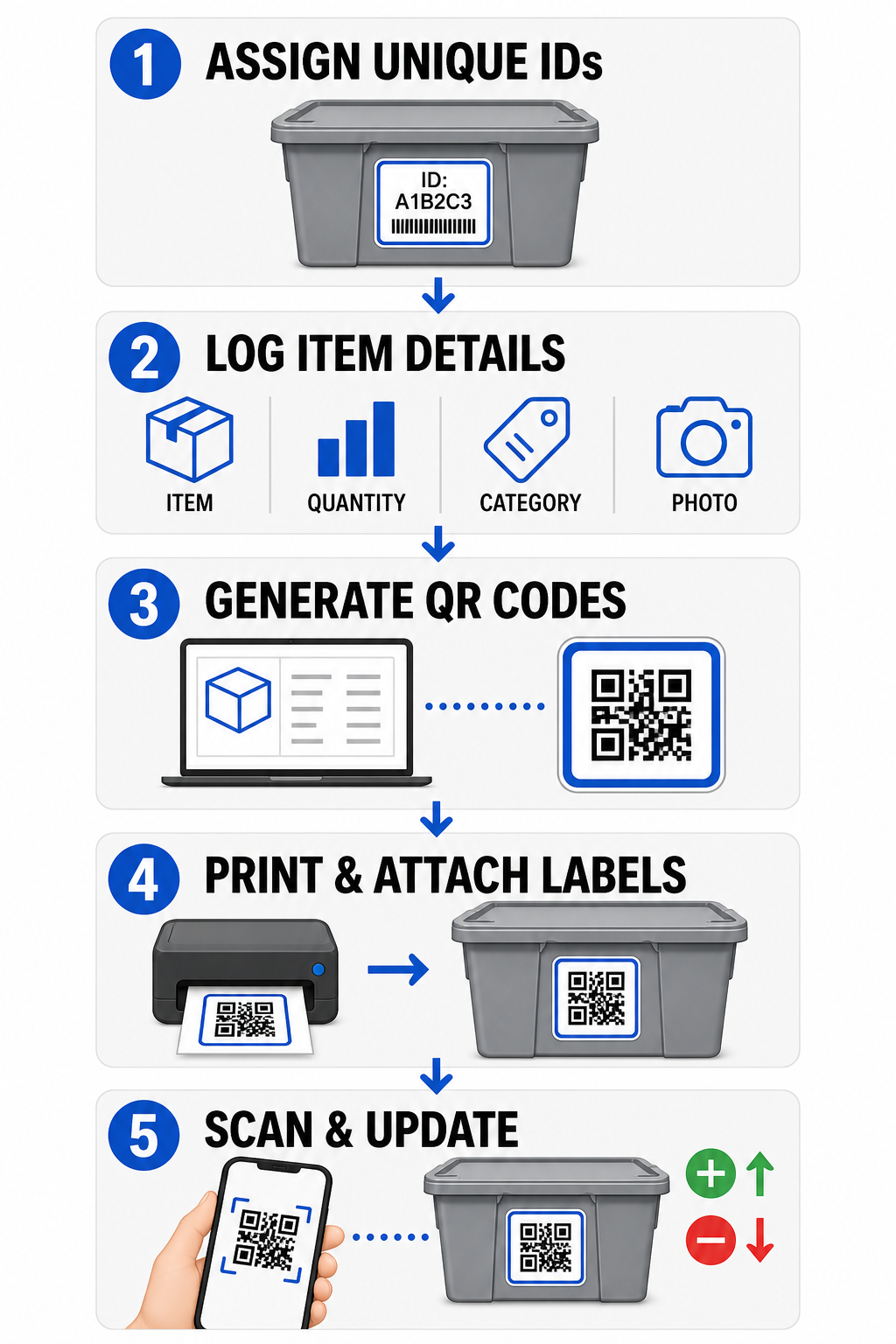 QR-laoseisu seadistamise sammud