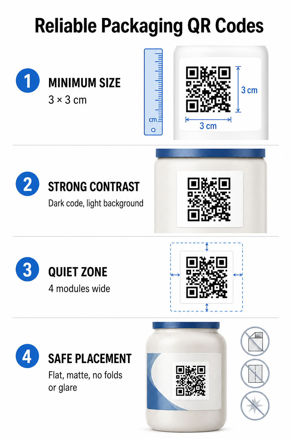 Packaging QR design guidelines