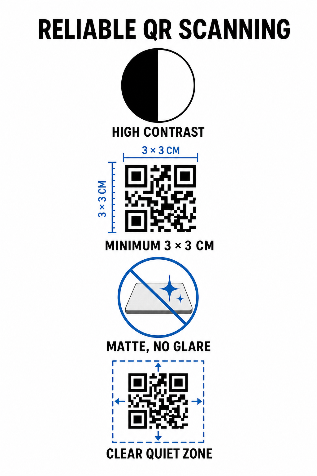 Reliable QR scanning standards
