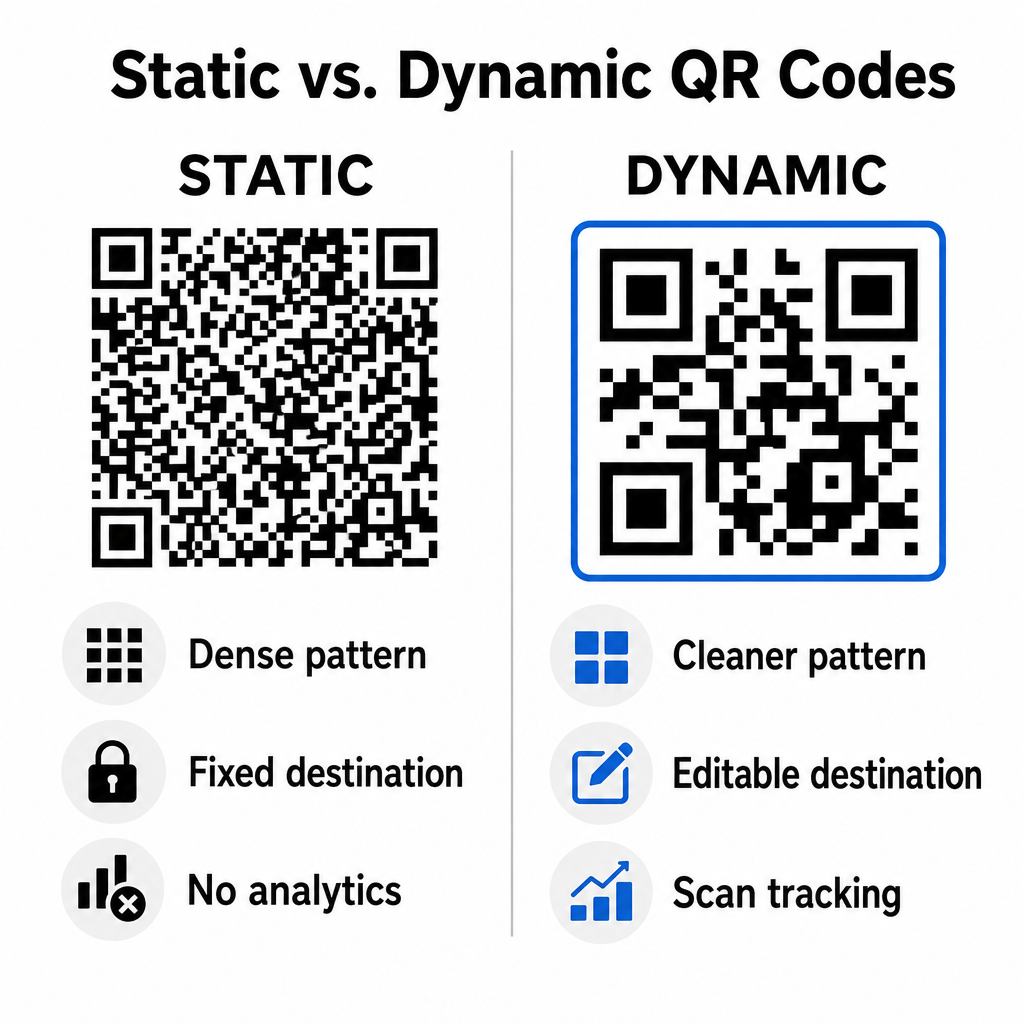 Static versus dynamic QR codes