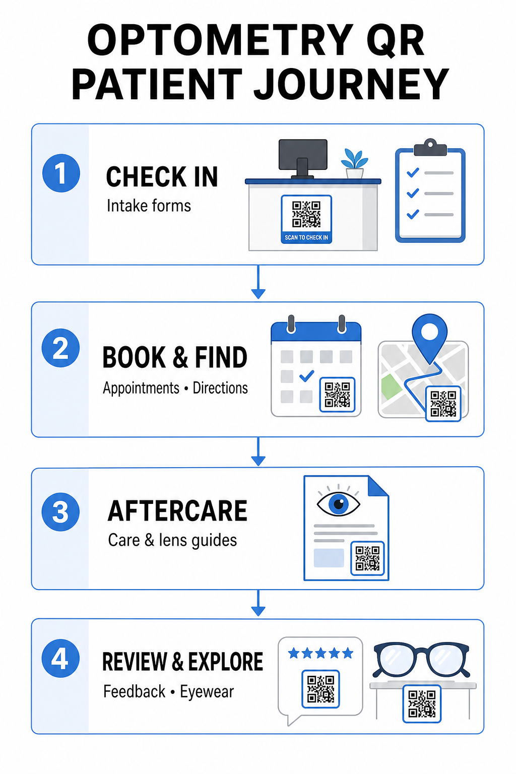 Optometry QR patient journey