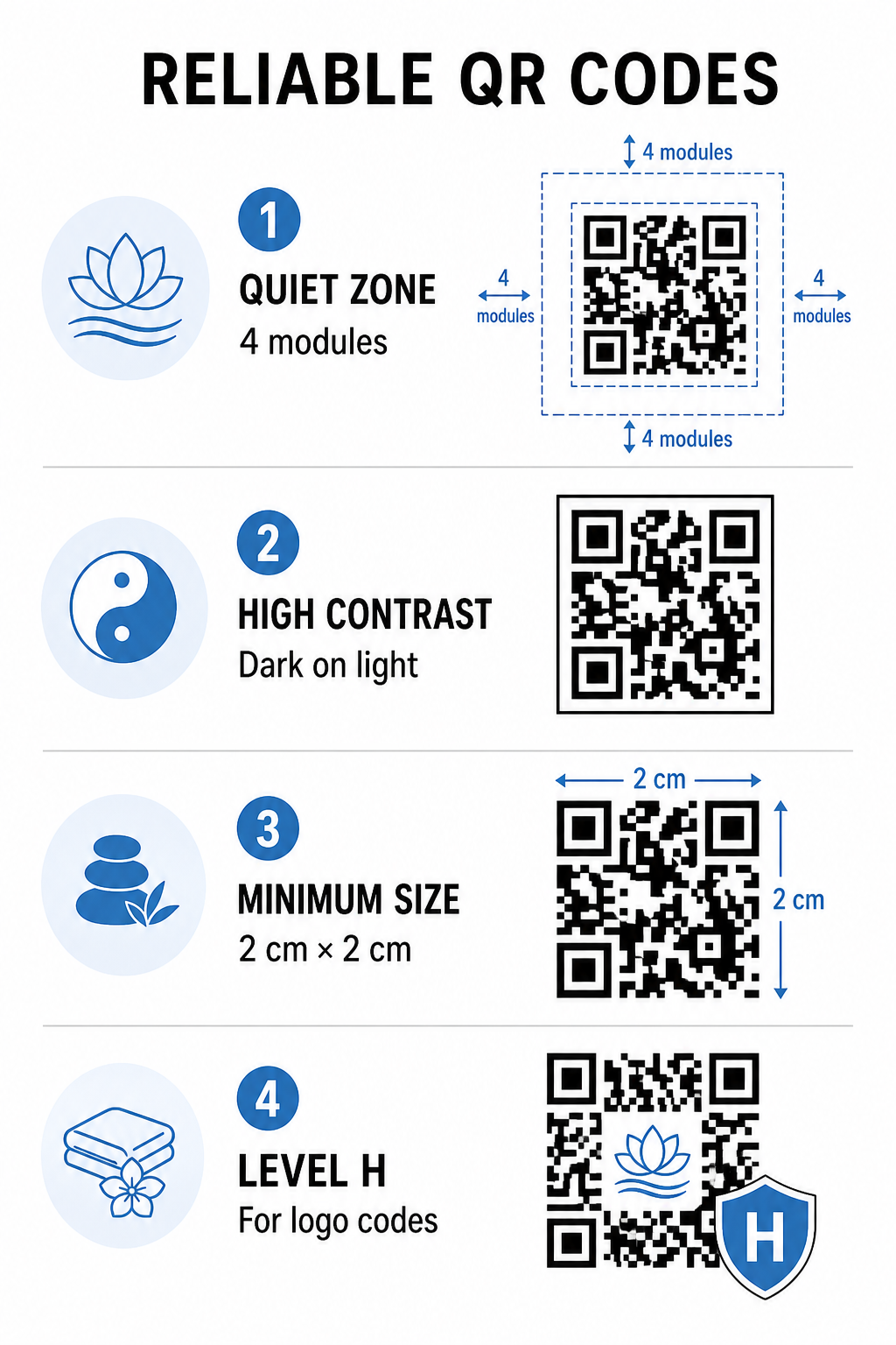 QR code scanning guidelines