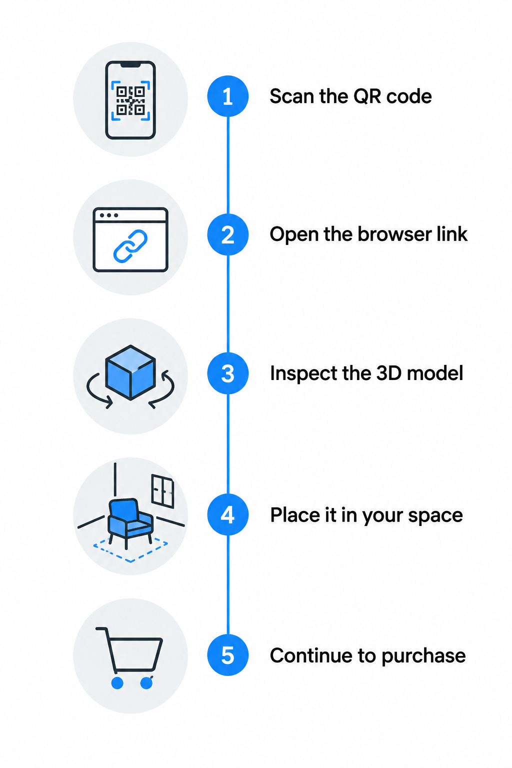 AR shopping journey steps