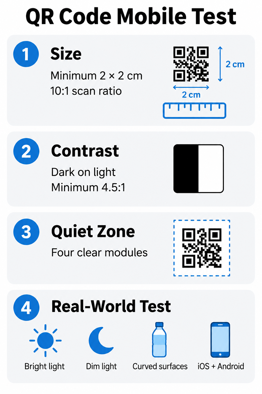 QR code testing checklist