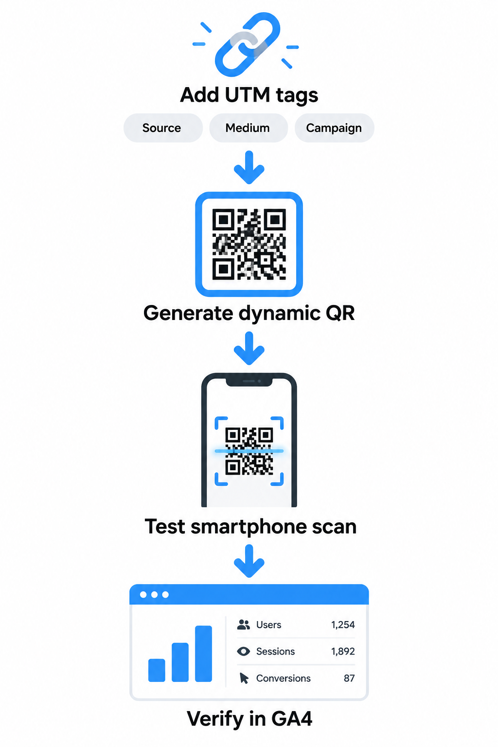 UTM QR tracking workflow